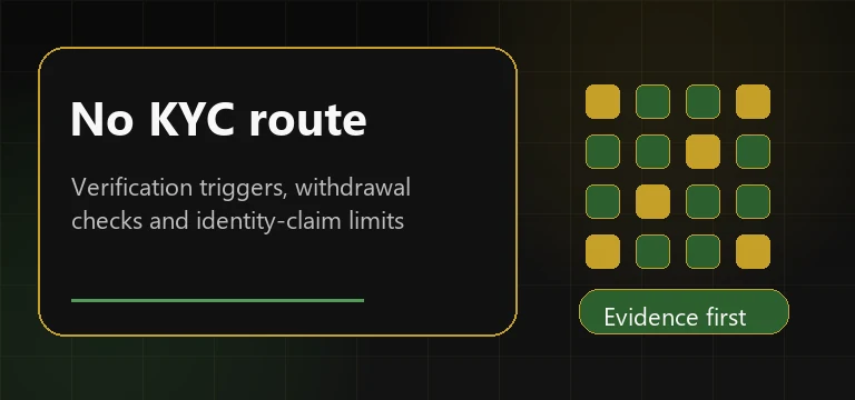 No KYC casino comparison route banner