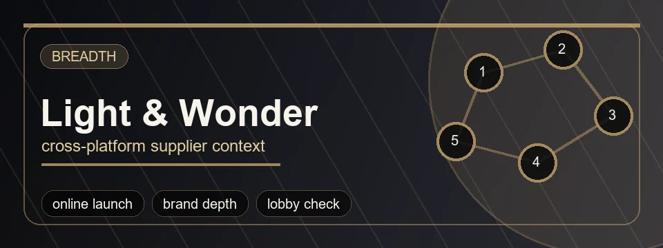 Abstract banner for Light and Wonder cross-platform evidence.