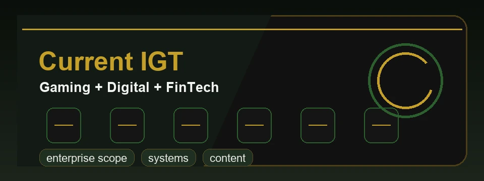 Abstract premium banner for current IGT enterprise context